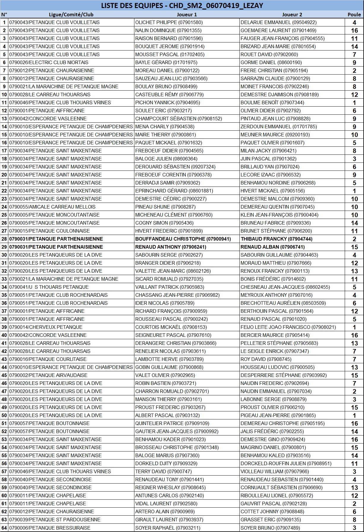 Doublette Masculin Doublette Masculin