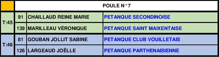 Tête-à-tête Féminin Senior Tête-à-tête Féminin Senior