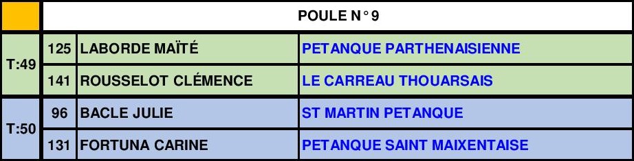 Tête-à-tête Féminin Senior Tête-à-tête Féminin Senior