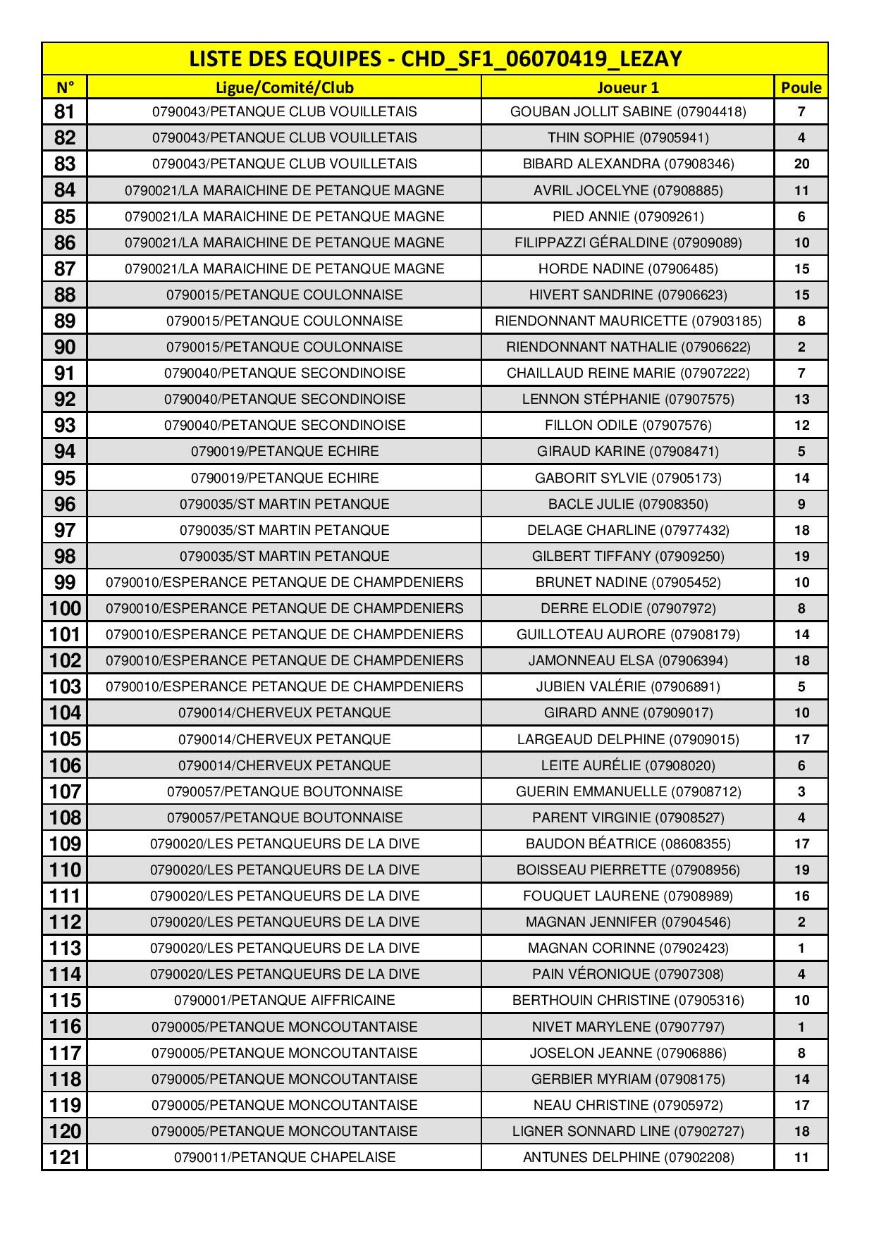Tête-à-tête Féminin Senior Tête-à-tête Féminin Senior