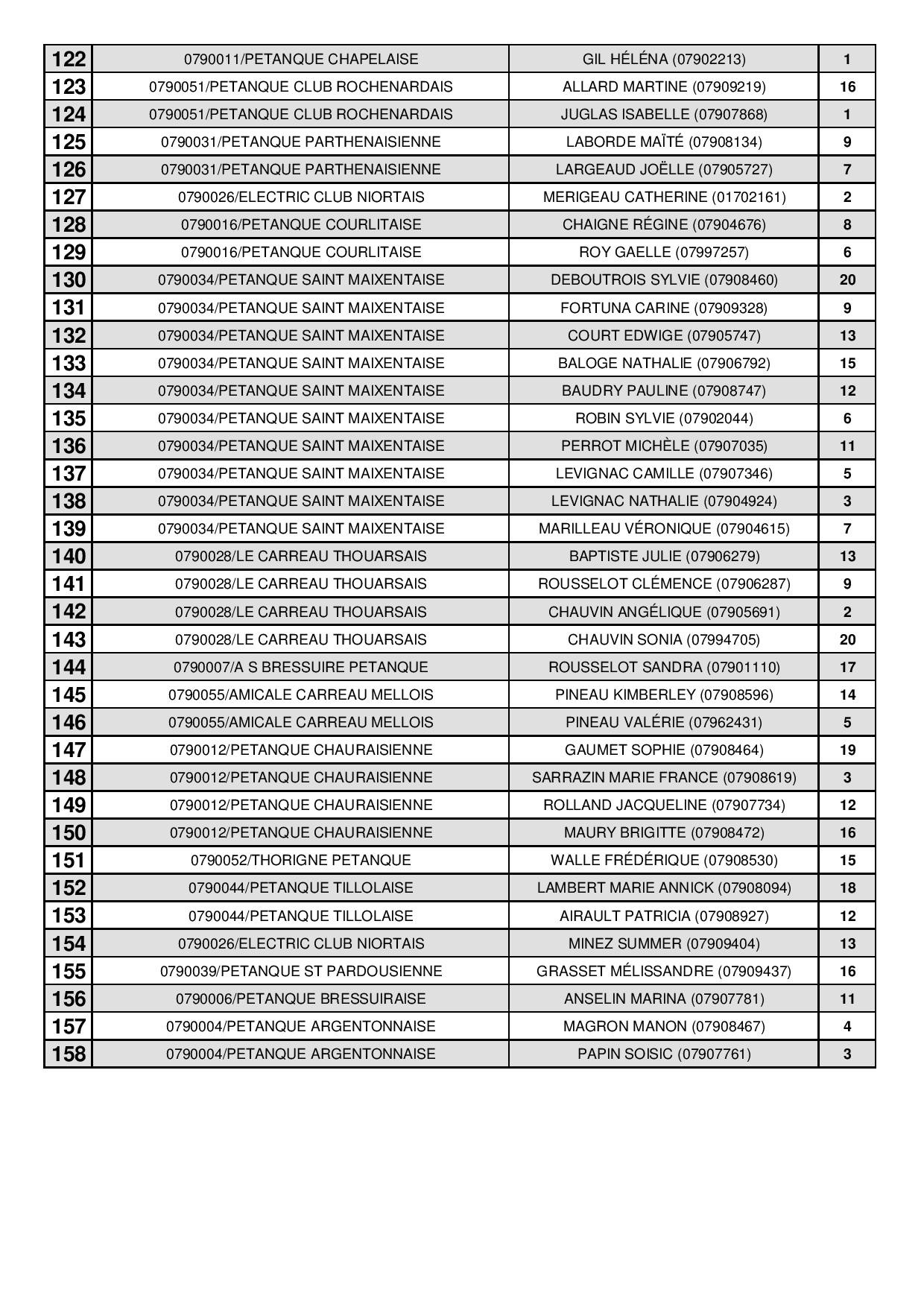 Tête-à-tête Féminin Senior Tête-à-tête Féminin Senior