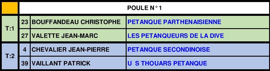 Triplette Senior Masculin Triplette Senior Masculin