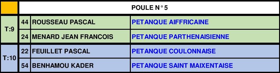 Triplette Senior Masculin Triplette Senior Masculin