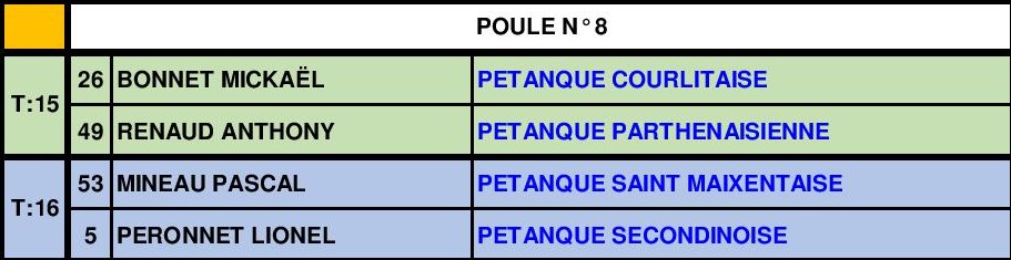 Triplette Senior Masculin Triplette Senior Masculin