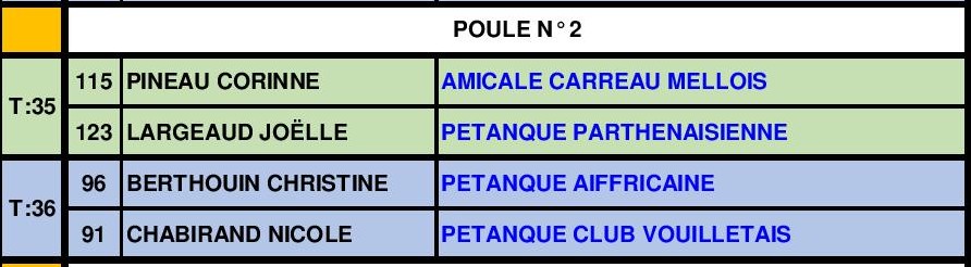 Triplette Senior Féminin Triplette Senior Féminin