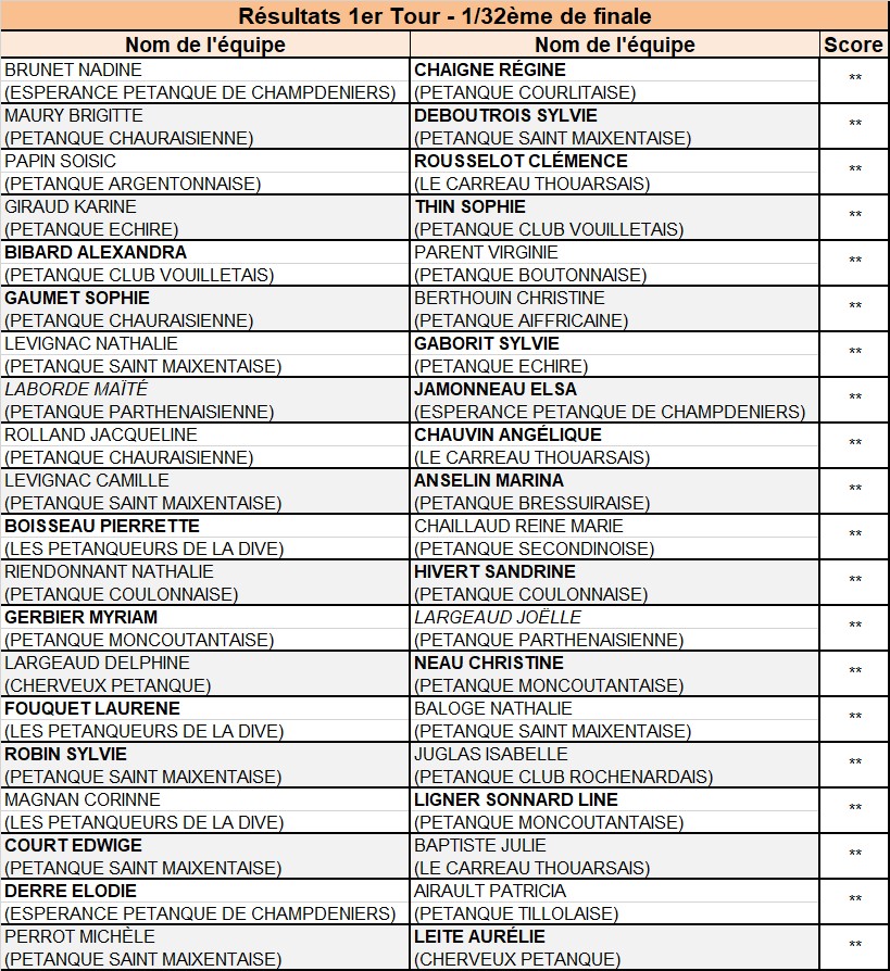 Tête-à-tête Senior Féminin Tête-à-tête Senior Féminin