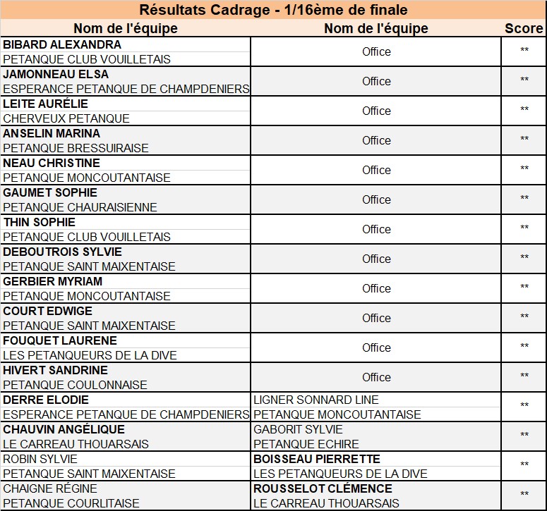 Tête-à-tête Senior Féminin Tête-à-tête Senior Féminin