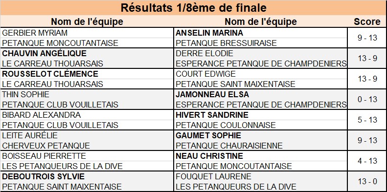 Tête-à-tête Senior Féminin