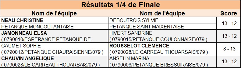 Tête-à-tête Senior Féminin