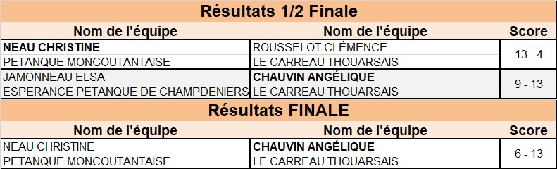 Tête-à-tête Senior Féminin Tête-à-tête Senior Féminin