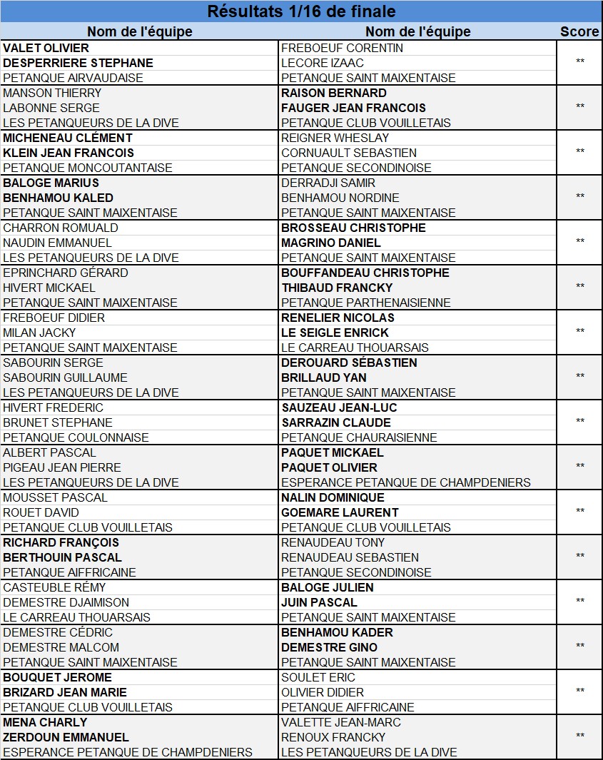 Doublette Senior Masculin Doublette Senior Masculin