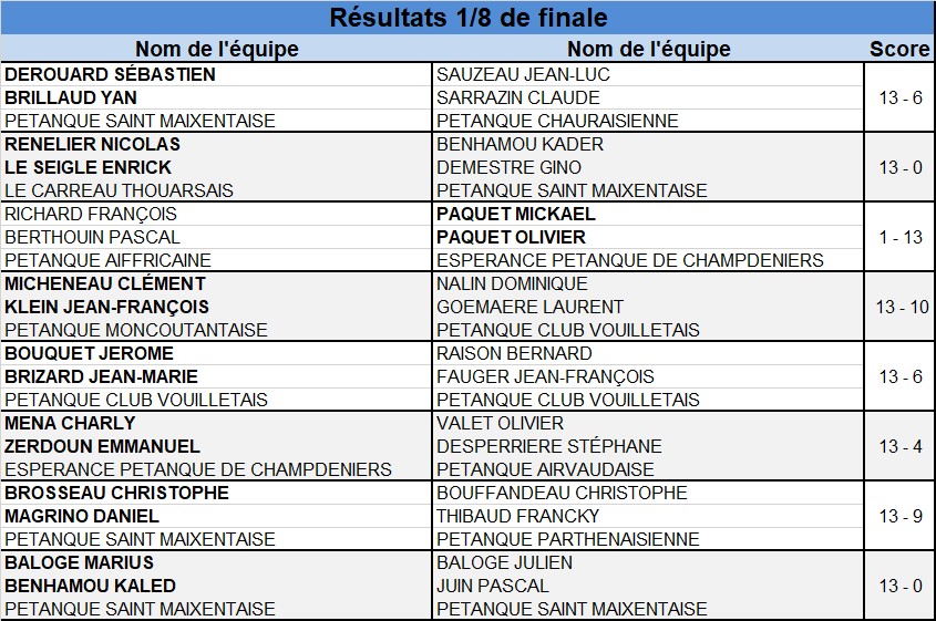 Doublette Senior Masculin Doublette Senior Masculin