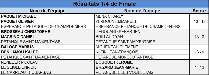 Doublette Senior Masculin Doublette Senior Masculin