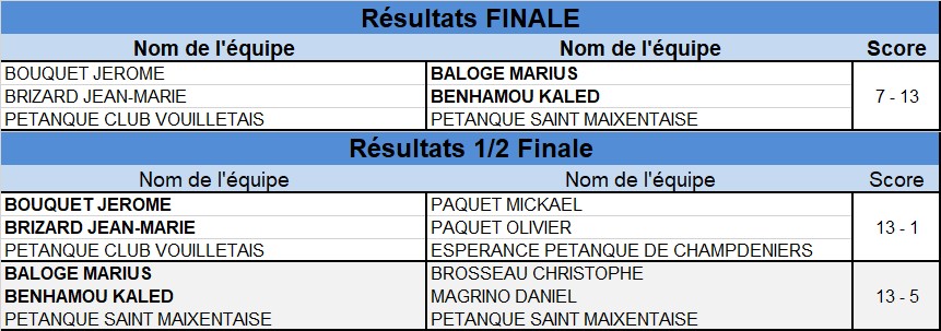 Doublette Senior Masculin Doublette Senior Masculin