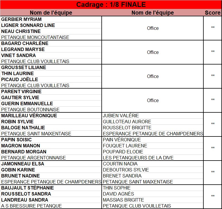 Triplette Senior Féminin