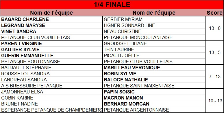 Triplette Senior Féminin Triplette Senior Féminin