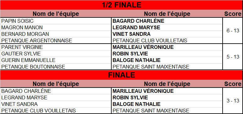 Triplette Senior Féminin Triplette Senior Féminin