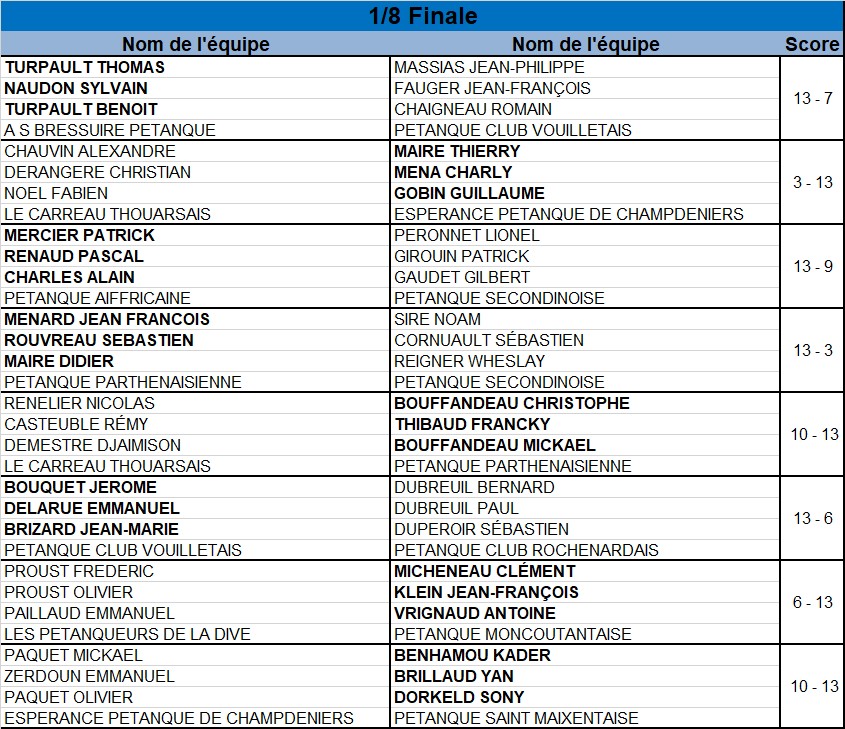 Triplette Senior Masculin Triplette Senior Masculin