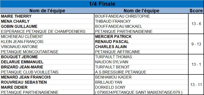 Triplette Senior Masculin Triplette Senior Masculin