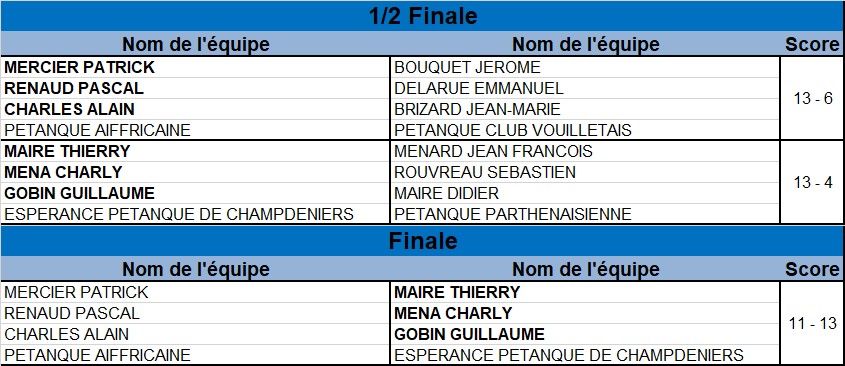 Triplette Senior Masculin Triplette Senior Masculin