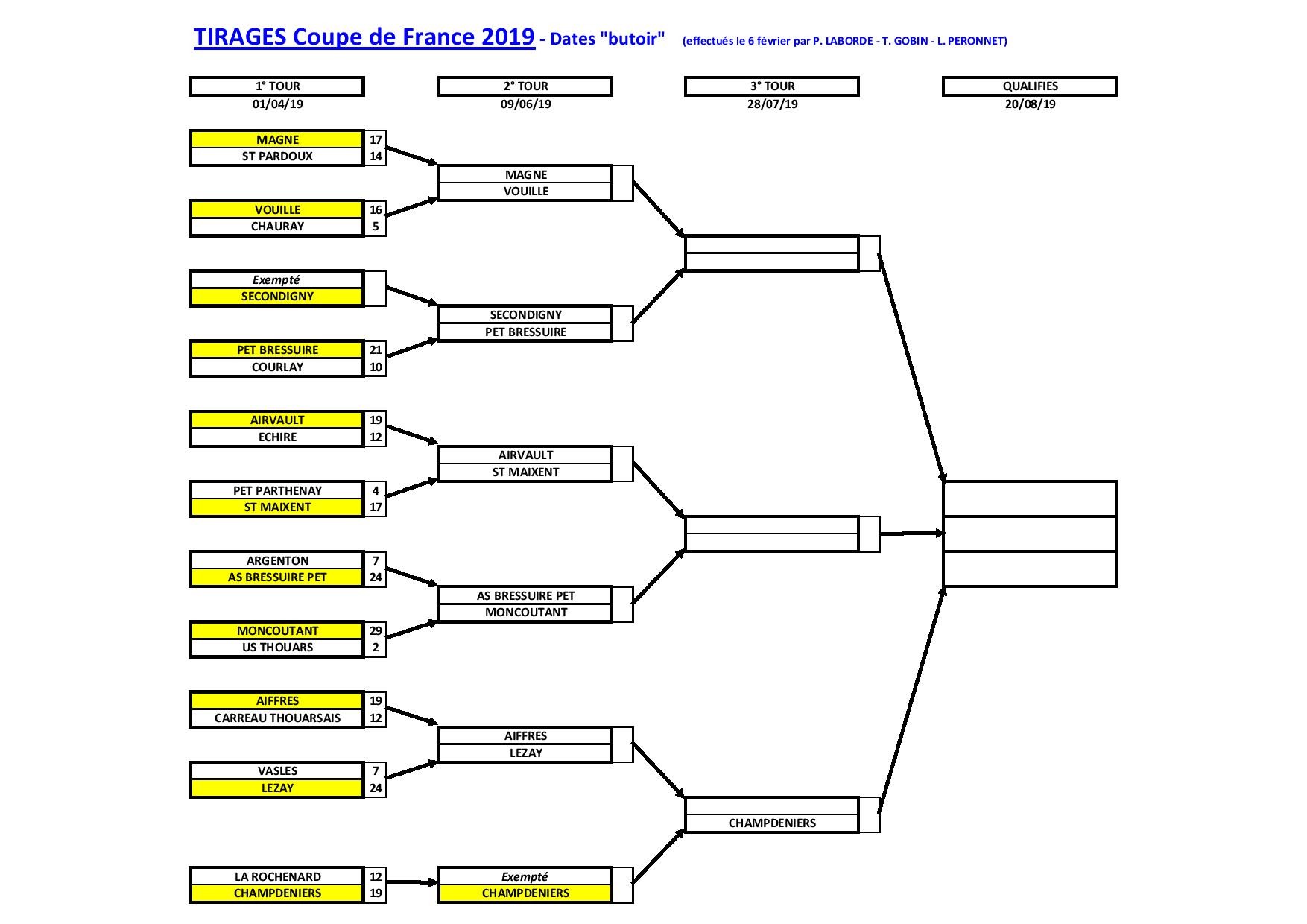 Coupe de France