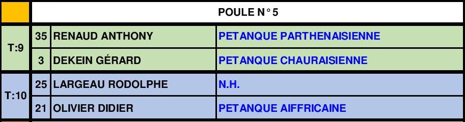 Triplette jeu Provençal Triplette jeu Provençal