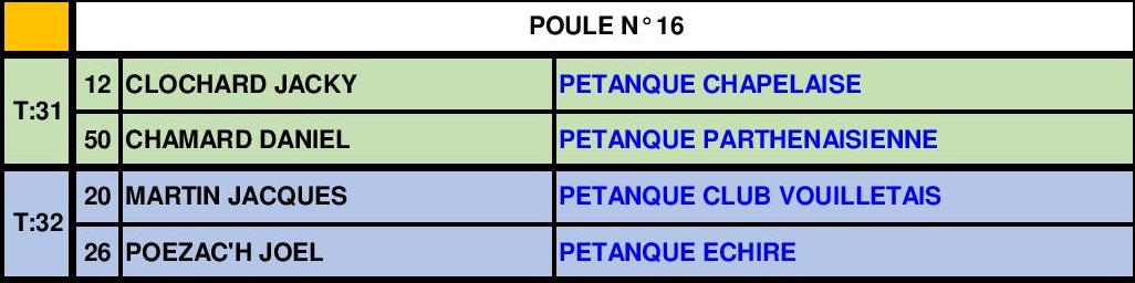 Triplette Vétéran Triplette Vétéran