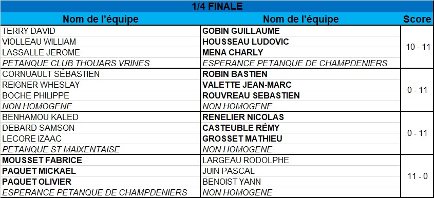 Triplette Jeu Provençal Triplette Jeu Provençal