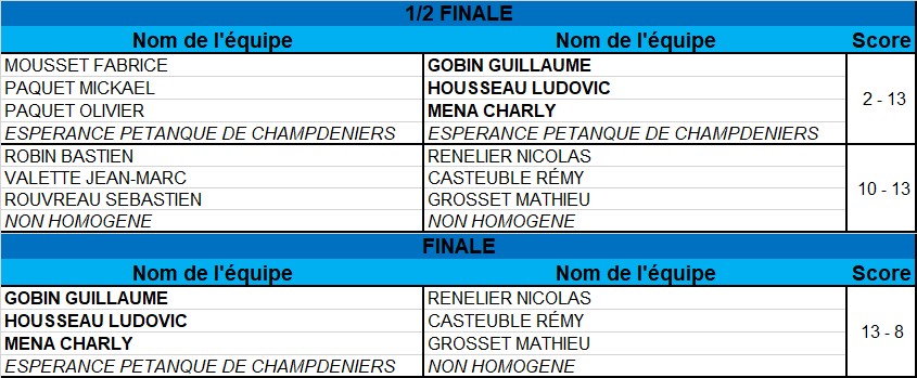 Triplette Jeu Provençal Triplette Jeu Provençal