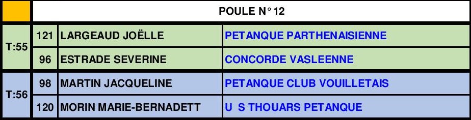 Doublette Senior Féminin Doublette Senior Féminin