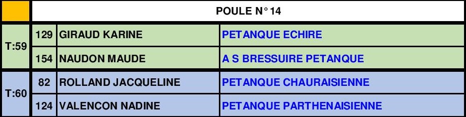 Doublette Senior Féminin Doublette Senior Féminin