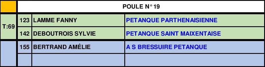 Doublette Senior Féminin Doublette Senior Féminin