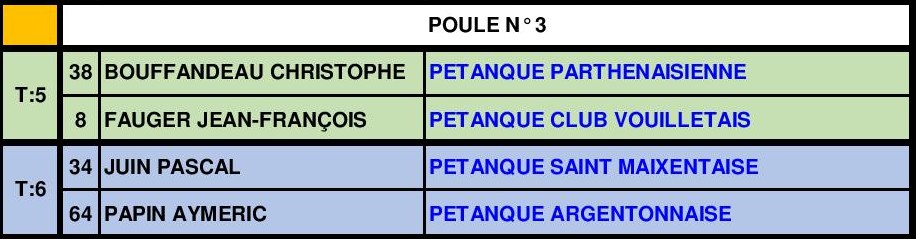 Tête-à-tête Senior Masculin Tête-à-tête Senior Masculin