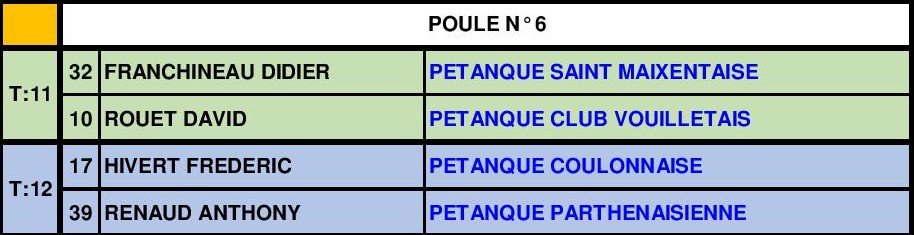 Tête-à-tête Senior Masculin Tête-à-tête Senior Masculin