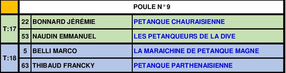 Tête-à-tête Senior Masculin Tête-à-tête Senior Masculin