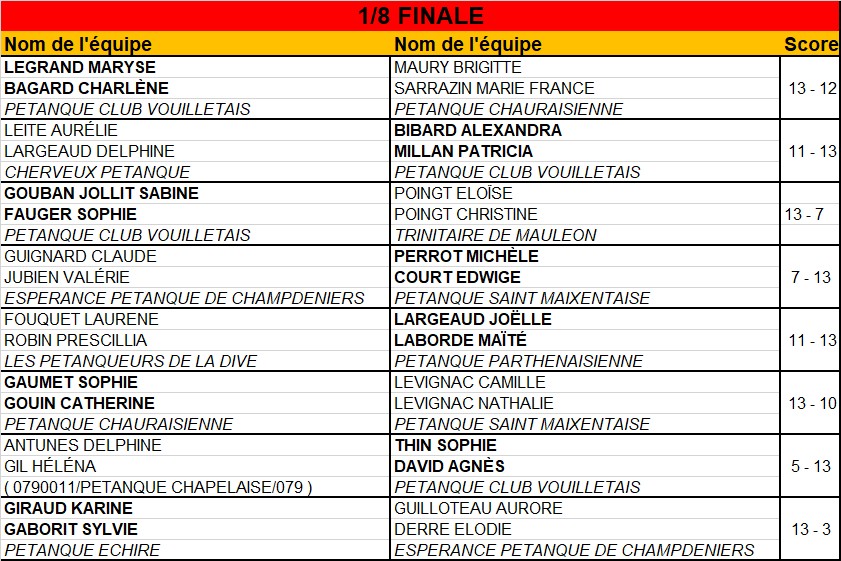 Doublette Senior Féminin Doublette Senior Féminin