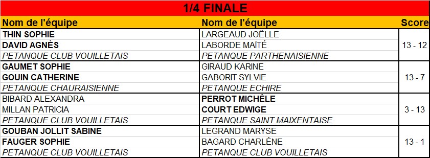 Doublette Senior Féminin Doublette Senior Féminin