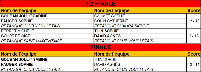 Doublette Senior Féminin Doublette Senior Féminin