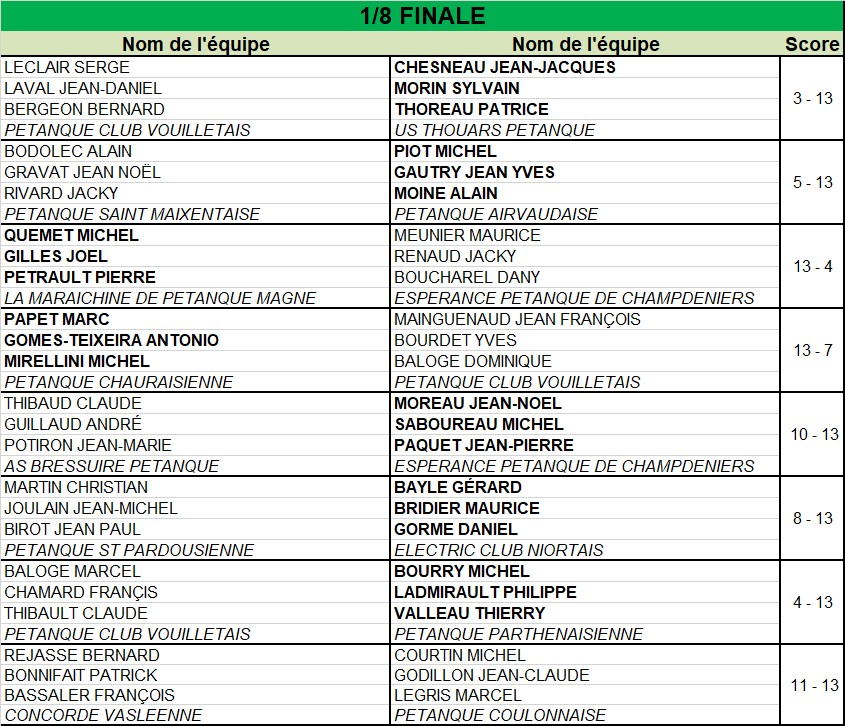 Triplette Vétéran Triplette Vétéran