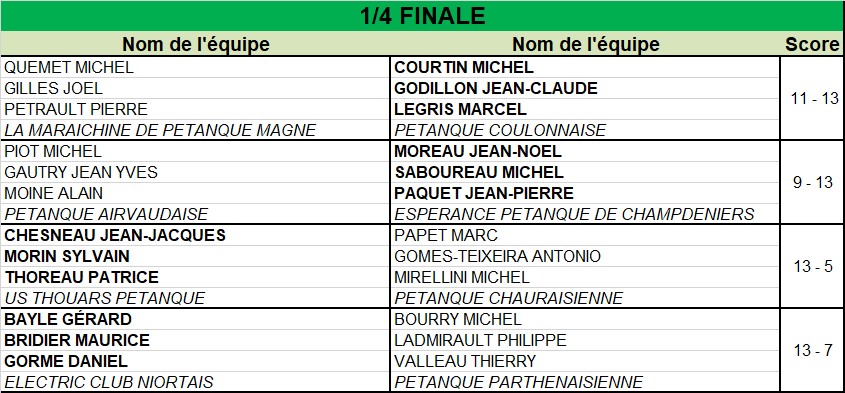 Triplette Vétéran Triplette Vétéran