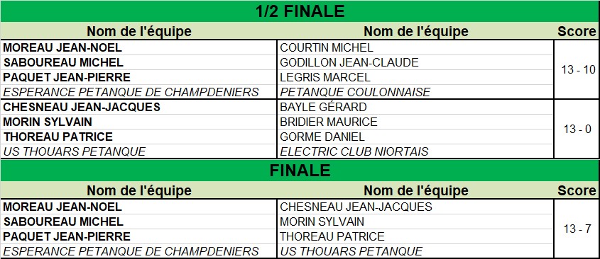 Triplette Vétéran Triplette Vétéran