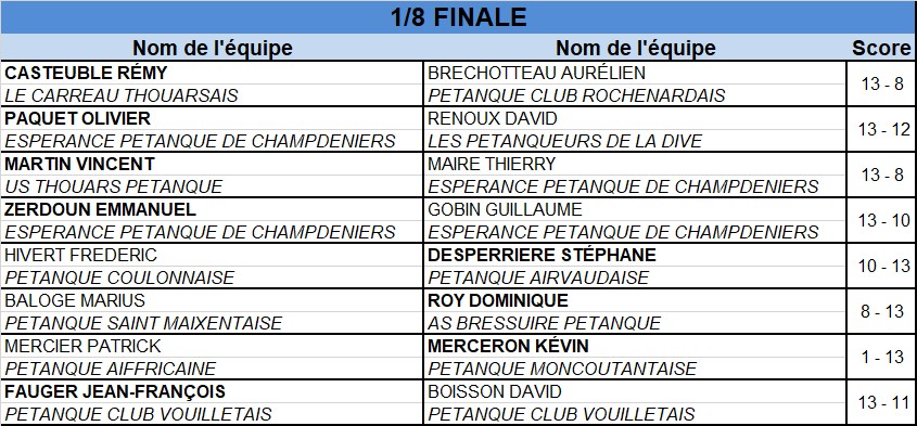 Tête-à-tête Senior Masculin Tête-à-tête Senior Masculin