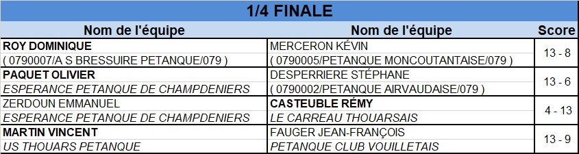 Tête-à-tête Senior Masculin