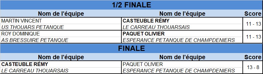 Tête-à-tête Senior Masculin Tête-à-tête Senior Masculin