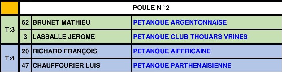 Doublette Jeu Provençal