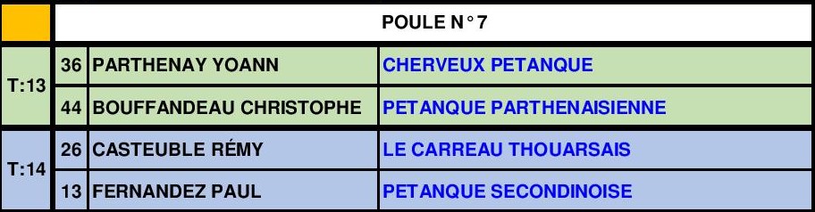 Doublette Jeu Provençal