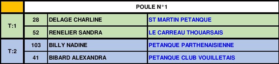 Doublette Mixte Doublette Mixte