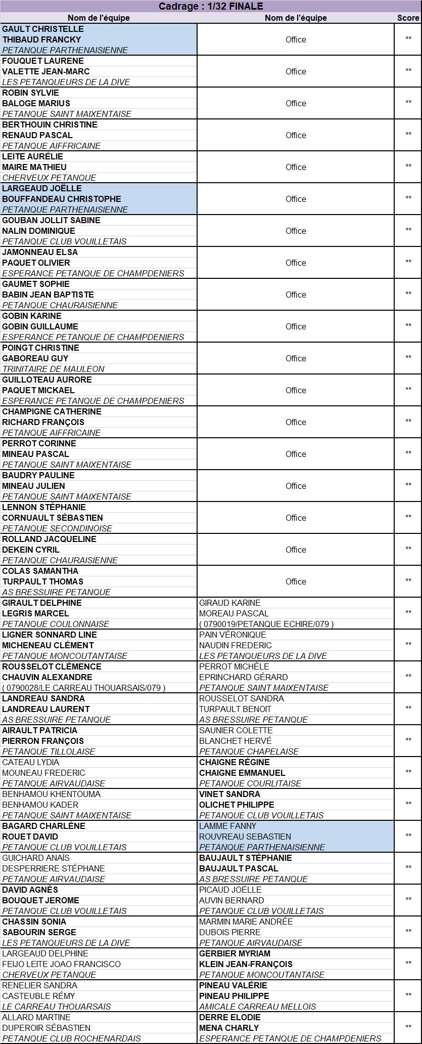 Doublette Mixte Doublette Mixte
