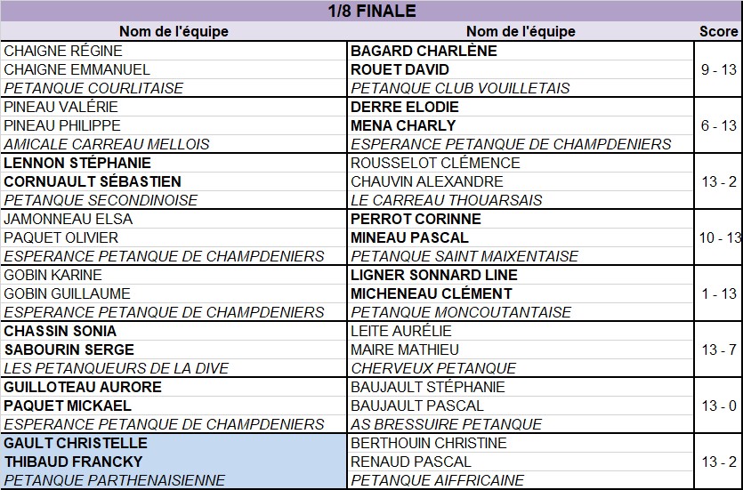 Doublette Mixte Doublette Mixte