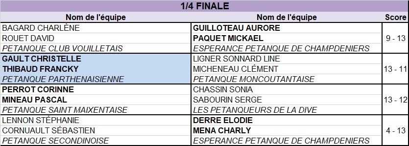 Doublette Mixte Doublette Mixte